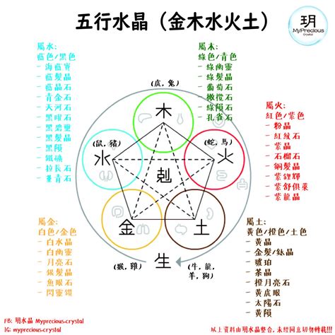 木屬性 水晶|屬木水晶指南：喚醒生機與繁榮的五行能量 